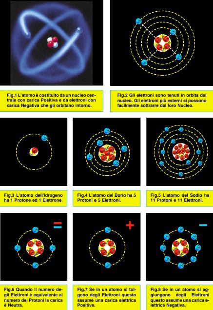 corrente elettrica atomi
