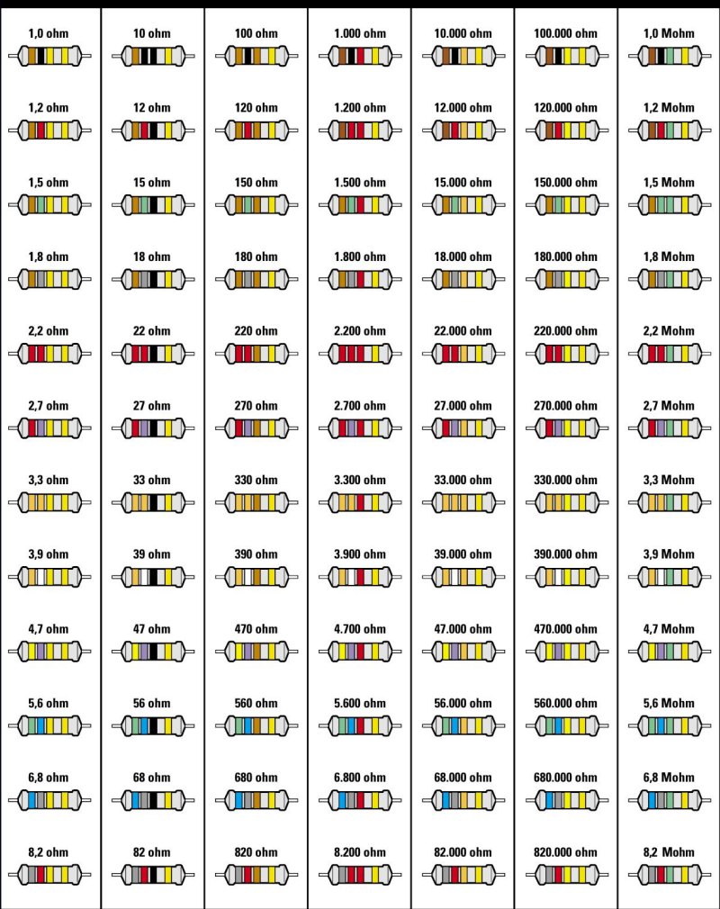 tabella colori resistenze