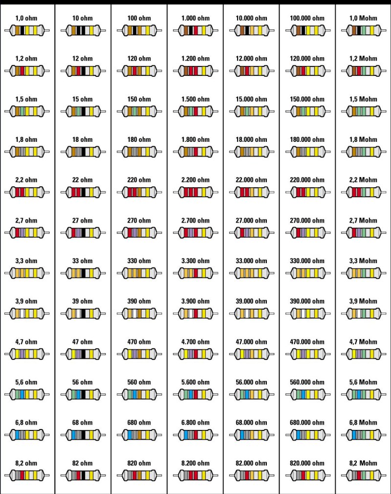 tabella colori resistenze