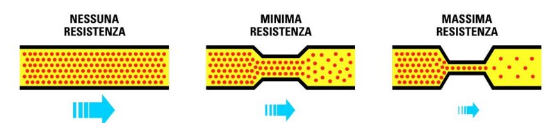 resistenze esempi